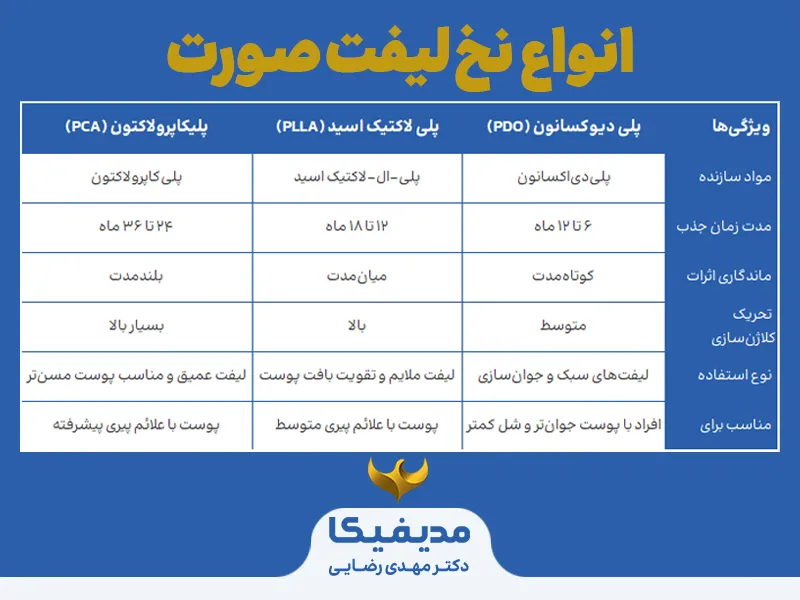 انواع نخ برای لیفت